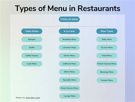 get menu.